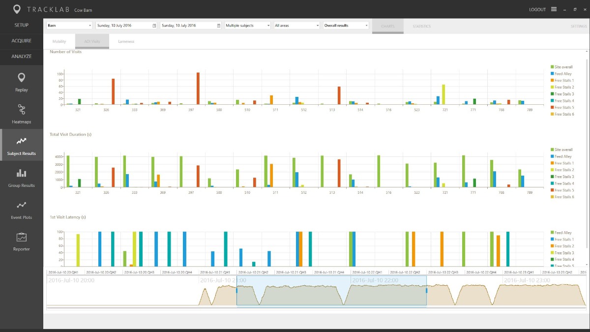 tracklab-data-analysis – 诺达思