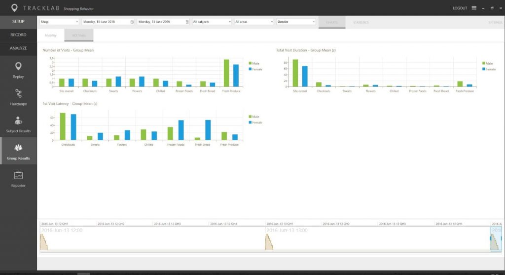 tracklab-human-data analysis – 诺达思