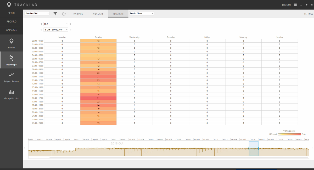 Tracklab tracklab-data-analysis – 诺达思