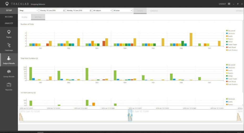 Tracklab tracklab-human-data analysis – 诺达思