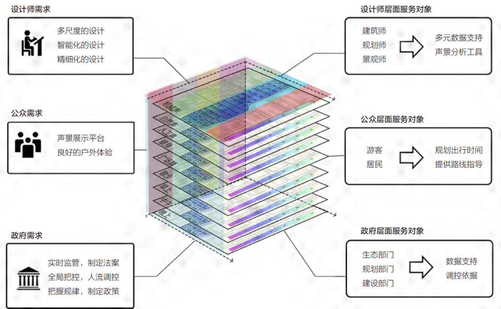 基于面部表情构建未来城市声景地图 – 诺达思